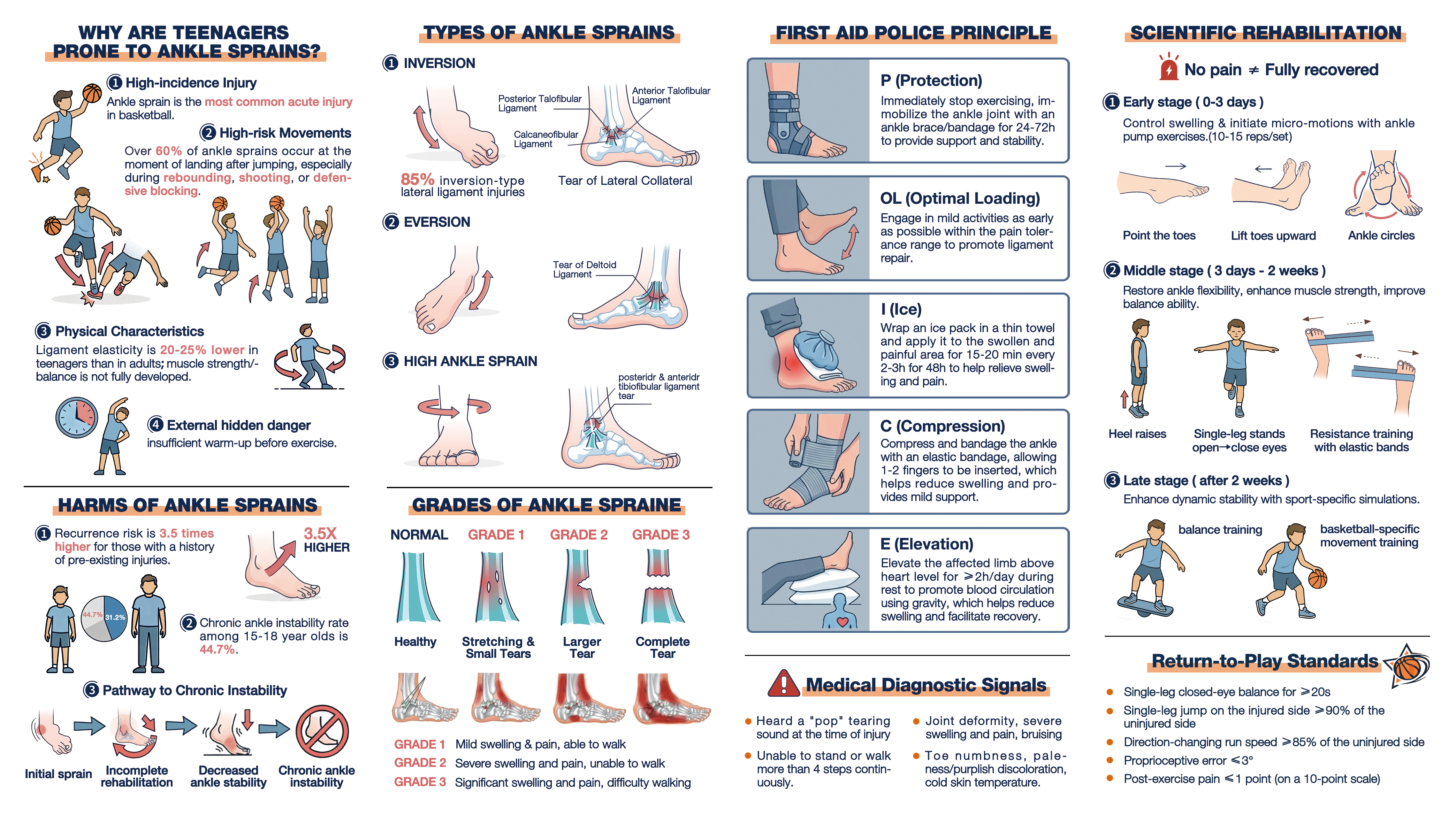 Research Poster 2